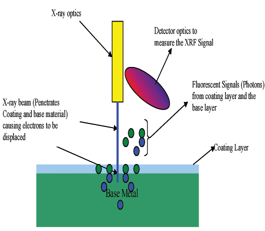 Coating Thickness Testing 3