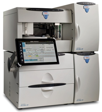 Ion Chromatography (IC) 