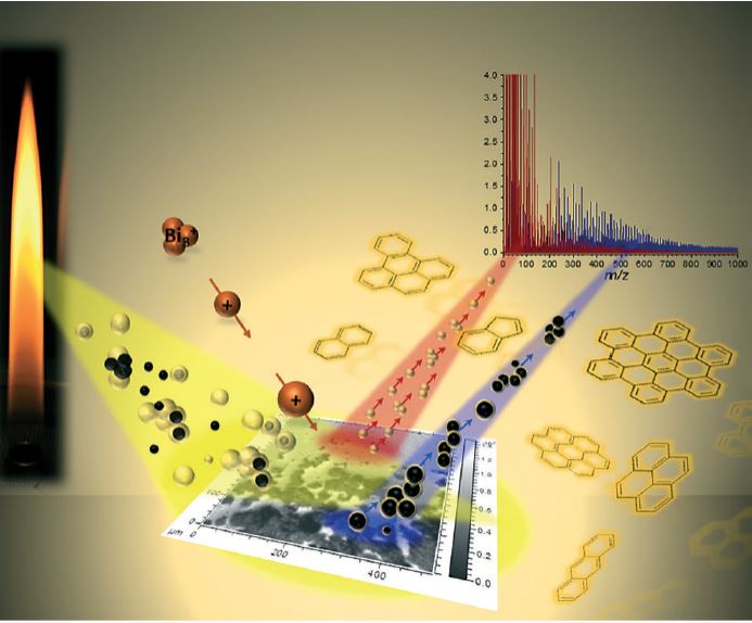 Mass Spectrometry Testing