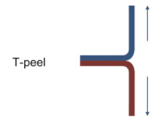 Peel Strength Testing